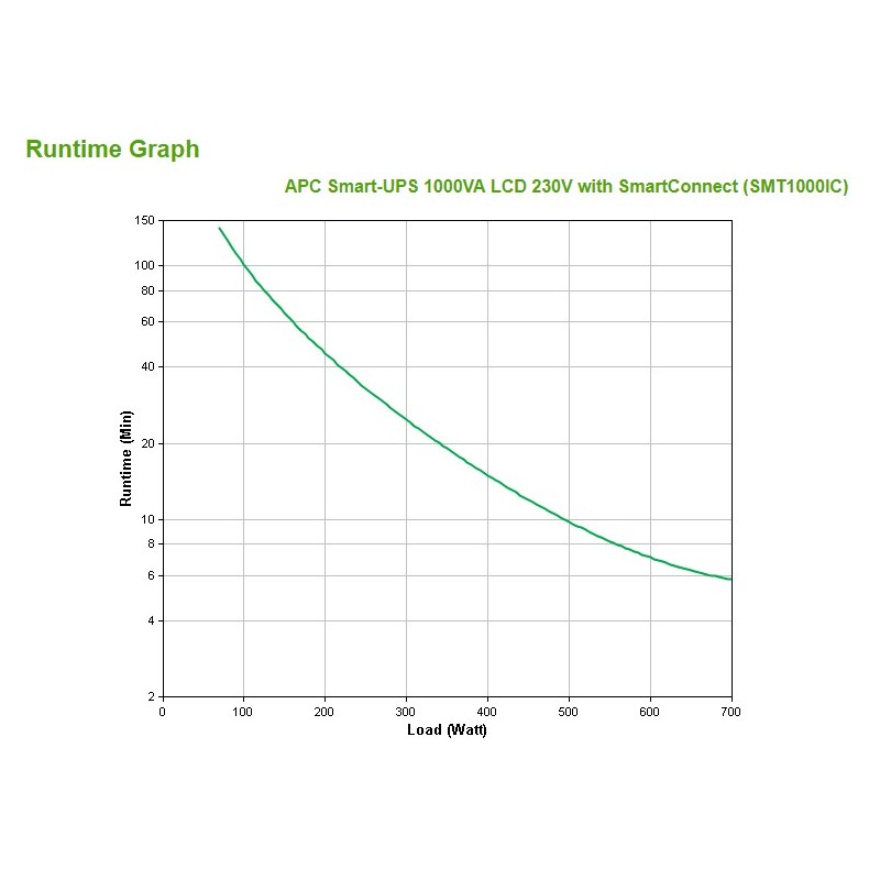 Gruppo di Continuità APC Smart-UPS 1000 VA LCD 230 V