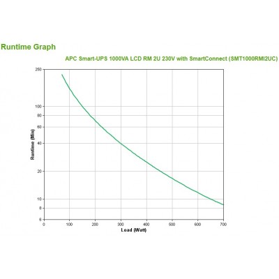 Gruppo di Continuità APC Smart-UPS 1000VA LCD RM 2U 230V