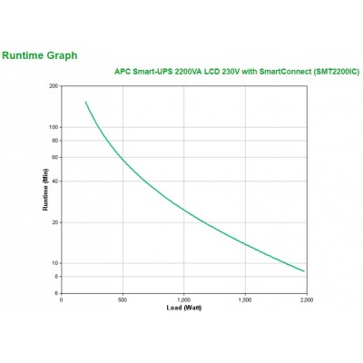 Gruppo di Continuità APC Smart-UPS 2200VA SMT2200IC LCD