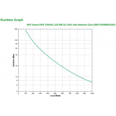 Gruppo di Continuità APC Smart-UPS SMT1500RMI2UNC 1500VA