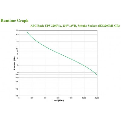 Gruppo di Continuità APC Back-UPS 2200VA 230V AVR
