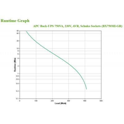 Gruppo di continuità APC BX750MI-GR 750 VA 410 W 4 prese AC