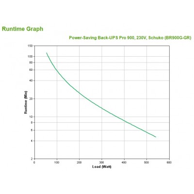 Gruppo di continuità APC Back-UPS Pro 900 - USV BR900G-GR - Wechselstrom 230 V