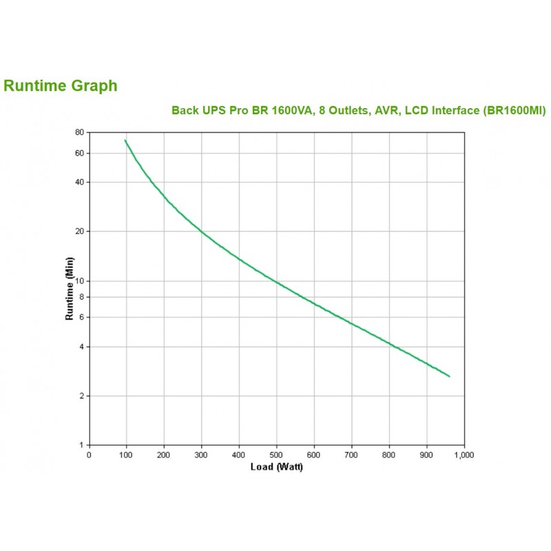 Gruppo di continuità APC Back-UPS Pro 1600VA BR1600MI