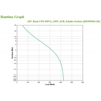 Gruppo di continuità APC BX950MI-GR (UPS) A linea interattiva 0,95 kVA 520 W 4 presa