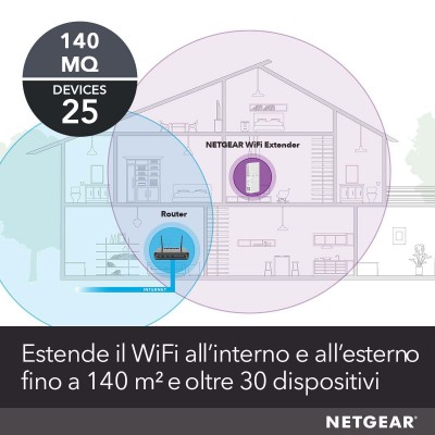 RIPETITORE NETGEAR Nighthawk EX6250