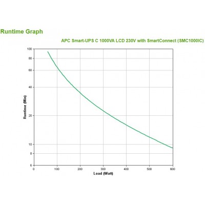 Gruppo di Continuità APC Smart-UPS C 1000VA LCD