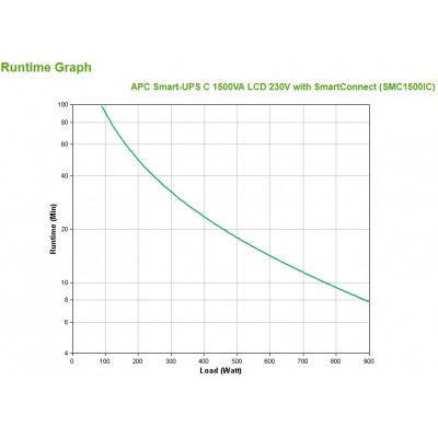 Gruppo di Continuità APC Smart-UPS C 1500VA LCD