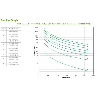 Gruppo di Continuità APC Smart-UPS X 3000 VA Rack Tower LCD 200–240 V
