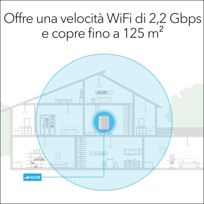 ROUTER NETGEAR Orbi 4G LTE Tri-Band LBR20