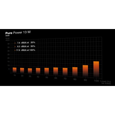 Alimentatore be quiet! Pure Power 13 M 850W ATX Nero