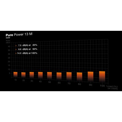 Alimentatore Be Quiet Pure Power 13M 550W  80PLUS Gold ATX